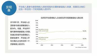 2018年在線平臺(tái)經(jīng)濟(jì)報(bào)告