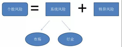 股票市場的量化投資