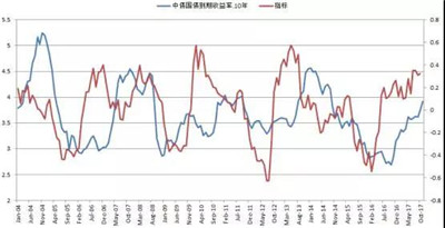股票市場的量化投資
