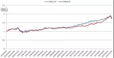 股票市場的量化投資