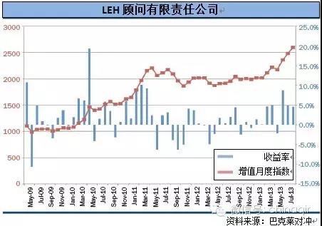 LEH顧問(wèn)：選擇性地多元化