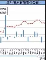 紅葉：世代交易