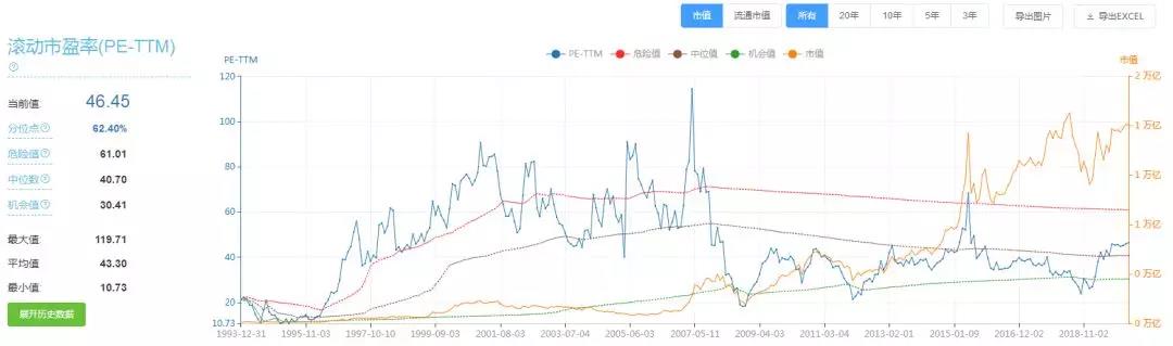 華東醫(yī)藥估值