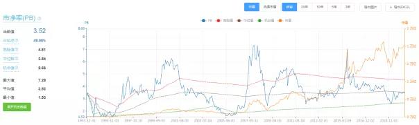 華東醫(yī)藥估值