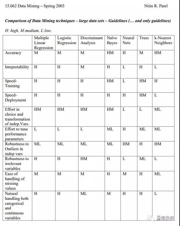 高斯樸素貝葉斯和邏輯回歸比較
