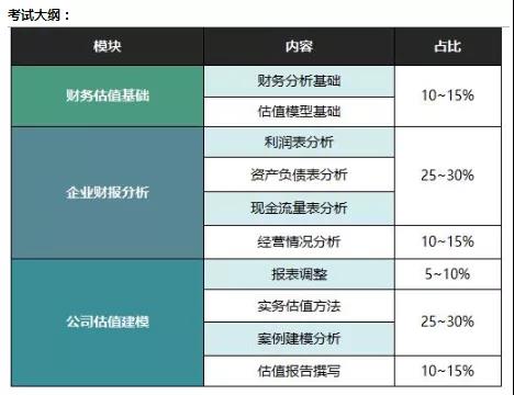 AFV財(cái)務(wù)估值分析師課程