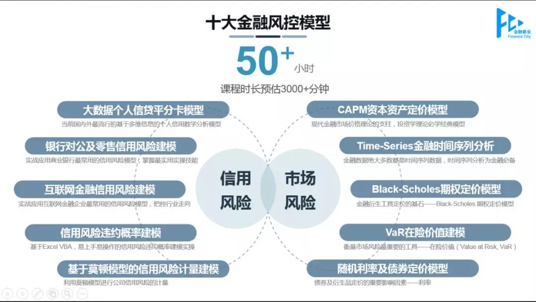 十大金融風控模型