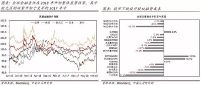 投行對(duì)全球經(jīng)濟(jì)的展望