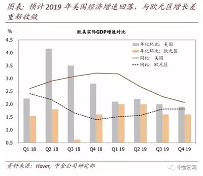 投行對(duì)全球經(jīng)濟(jì)的展望
