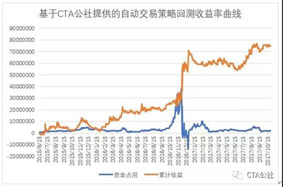 均值回歸策略的原理