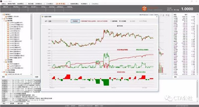 回歸策略無人值自動化