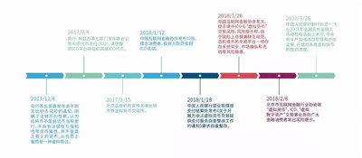 全球虛擬貨幣監(jiān)管政策
