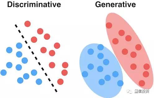 高斯樸素貝葉斯和邏輯回歸比較