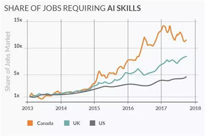 AQF機(jī)器學(xué)習(xí)