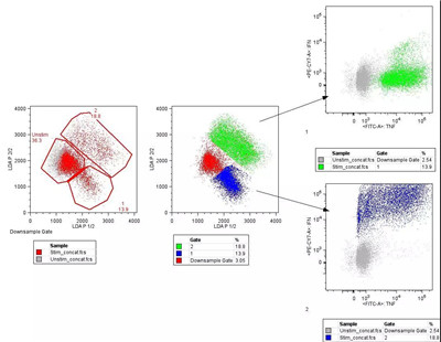 AQF數(shù)據(jù)分析師常用的機(jī)器學(xué)習(xí)算法