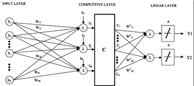 AQF數(shù)據(jù)分析師常用的機(jī)器學(xué)習(xí)算法