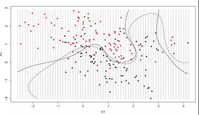 AQF數(shù)據(jù)分析師常用的機(jī)器學(xué)習(xí)算法