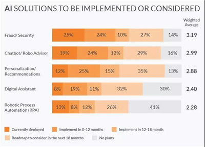 AQF機(jī)器學(xué)習(xí)