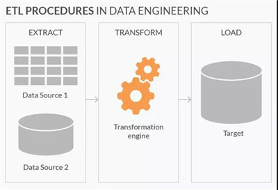 AQF機(jī)器學(xué)習(xí)