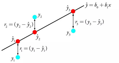 AQF數(shù)據(jù)分析師常用的機(jī)器學(xué)習(xí)算法