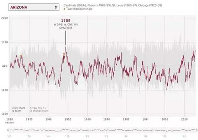 AQF數(shù)據(jù)可視化