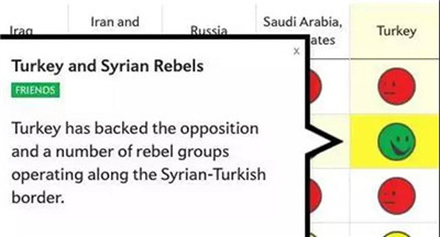 AQF數(shù)據(jù)可視化