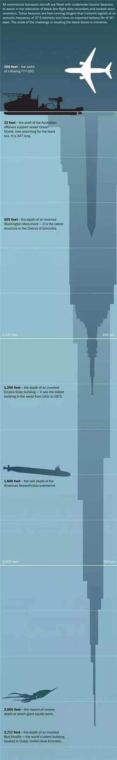 AQF數(shù)據(jù)可視化