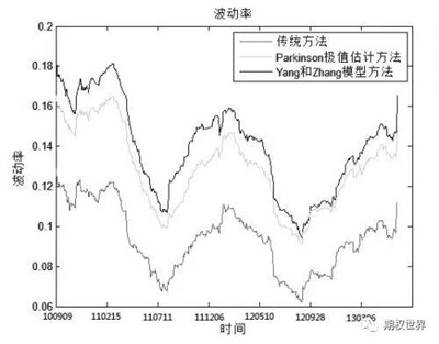 AQF期權(quán)波動(dòng)率模型