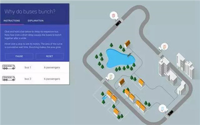 AQF數(shù)據(jù)可視化