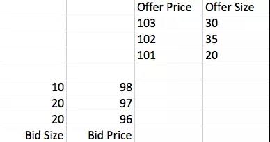 高頻交易有哪些算法