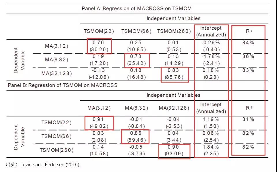哪個趨勢指標(biāo)好使