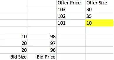 高頻交易有哪些算法