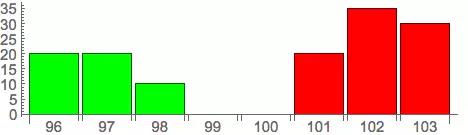 高頻交易有哪些算法