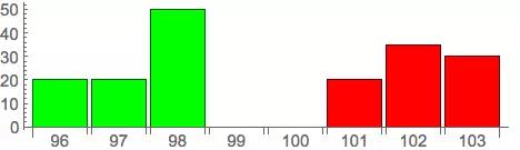 高頻交易有哪些算法