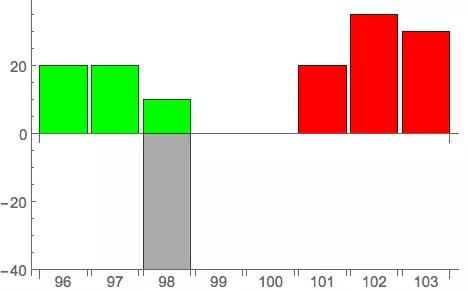 高頻交易有哪些算法