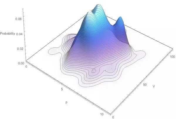 高頻交易有哪些算法