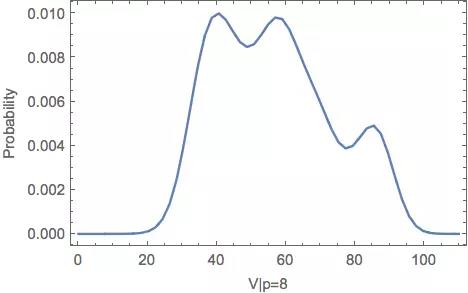 高頻交易有哪些算法