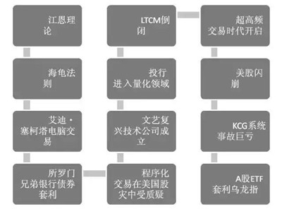 如何識(shí)別量化/程序化策略