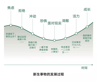 韭菜的自我修養(yǎng)
