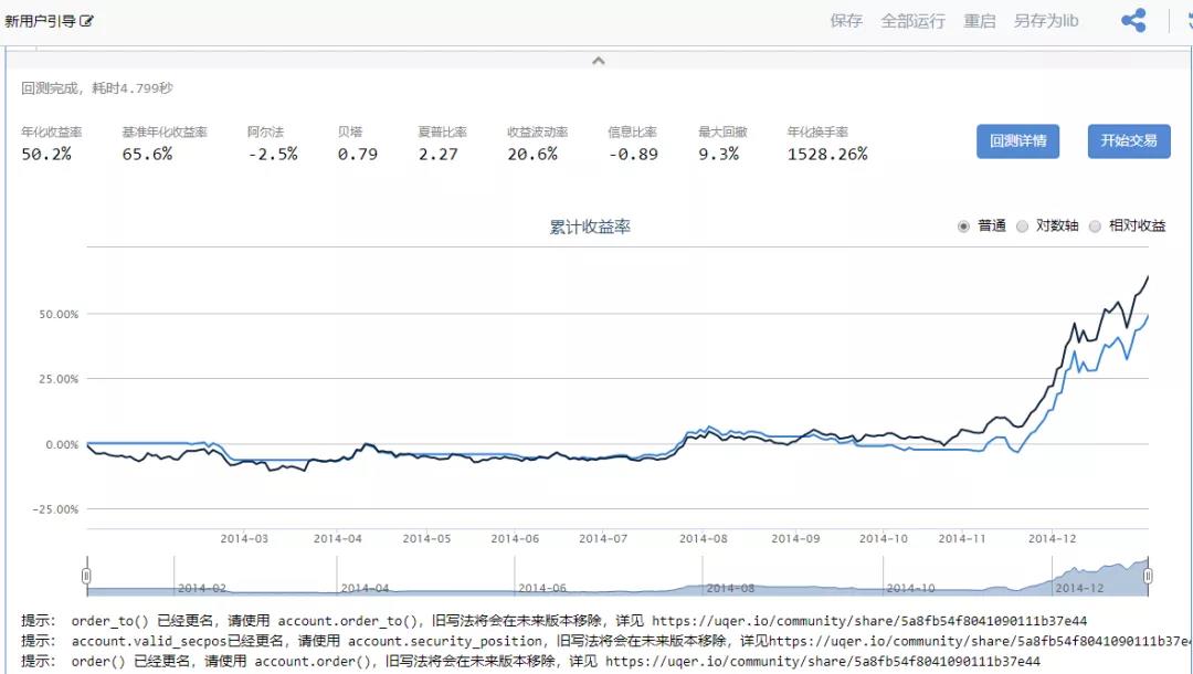 AQF量化金融分析師學習備考心得