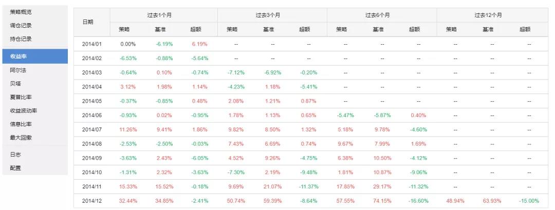 AQF量化金融分析師學習備考心得