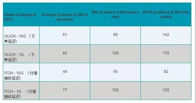 什么是高頻交易