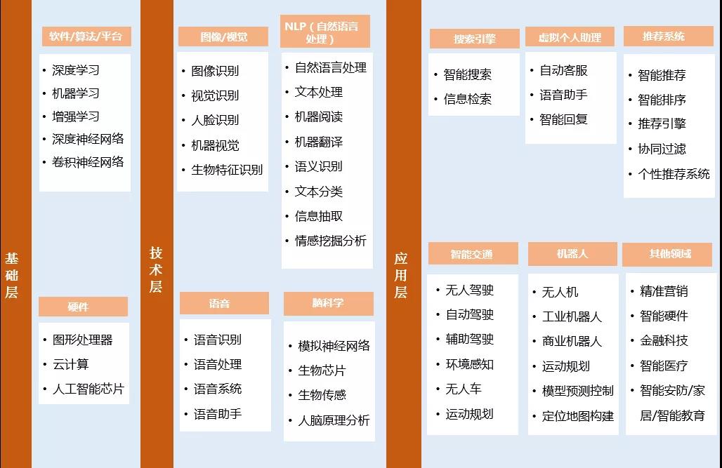 人工智能知識體系