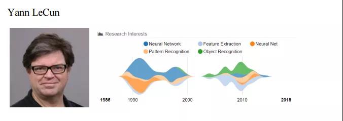 人工智能奠基人