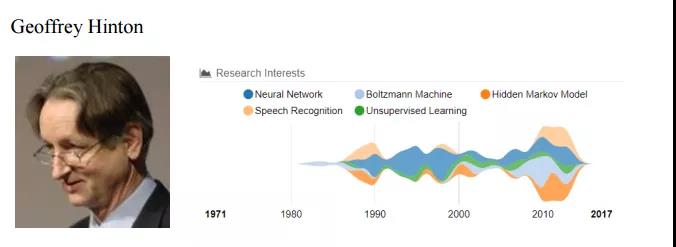 人工智能奠基人