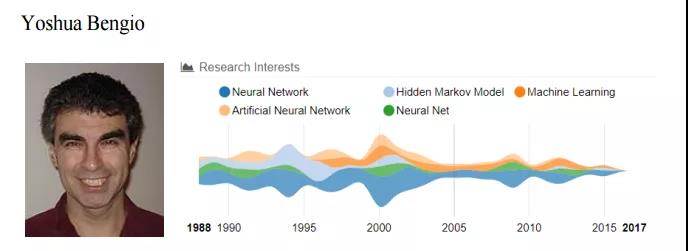 人工智能奠基人