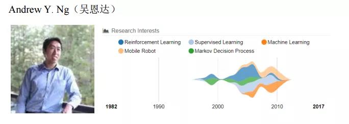 人工智能奠基人