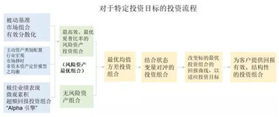 AQF人物諾貝爾經(jīng)濟學獎獲得者羅伯特默頓