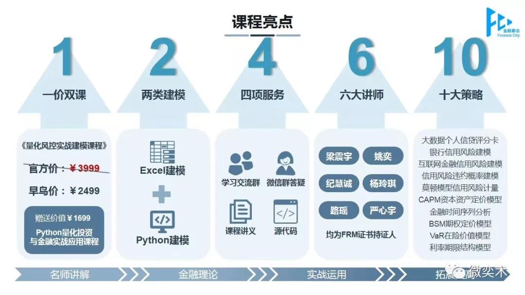 量化風(fēng)控實(shí)戰(zhàn)建模課程