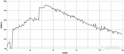 商品期貨套利交易策略的可行性分析